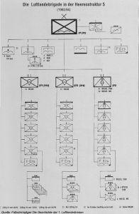 LLBrig in Heeresstruktur 5